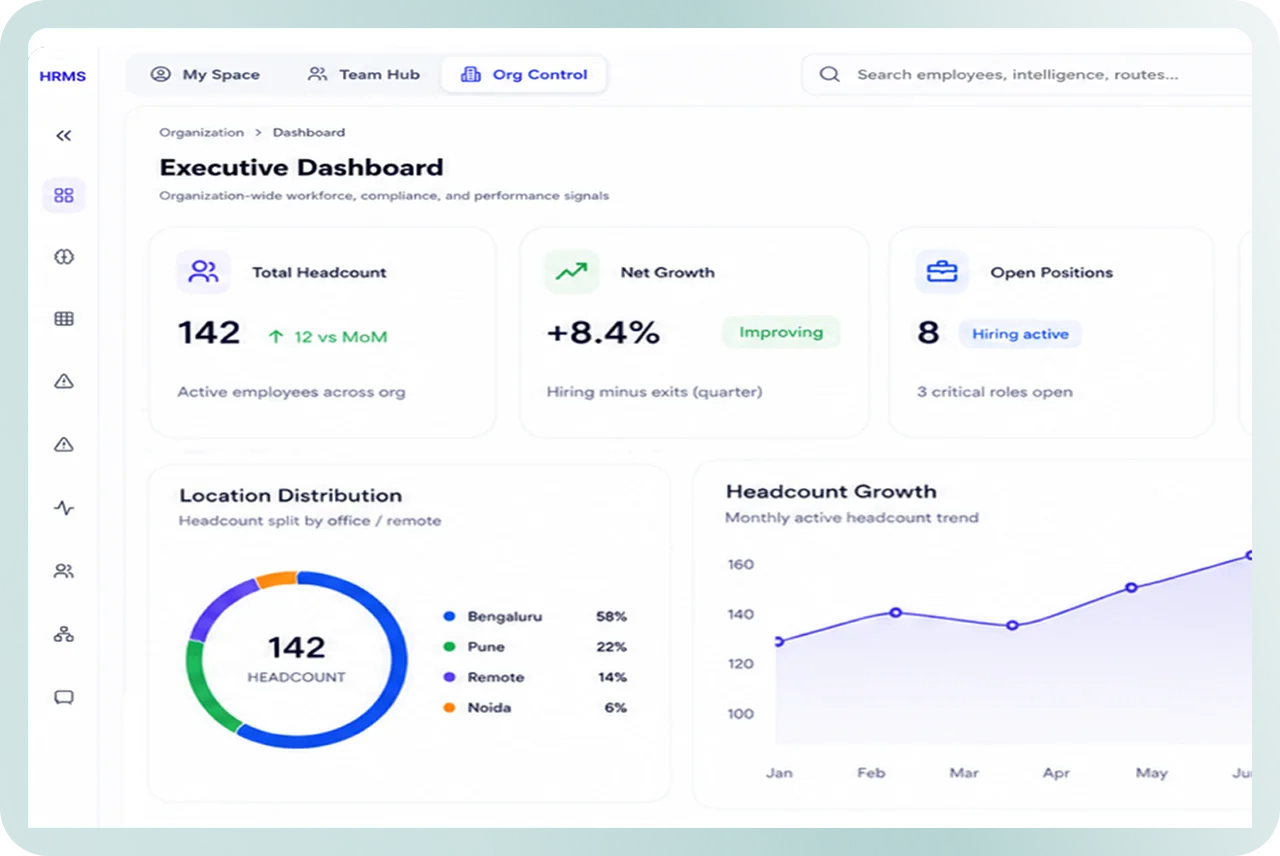 Core HR & Workforce Operations