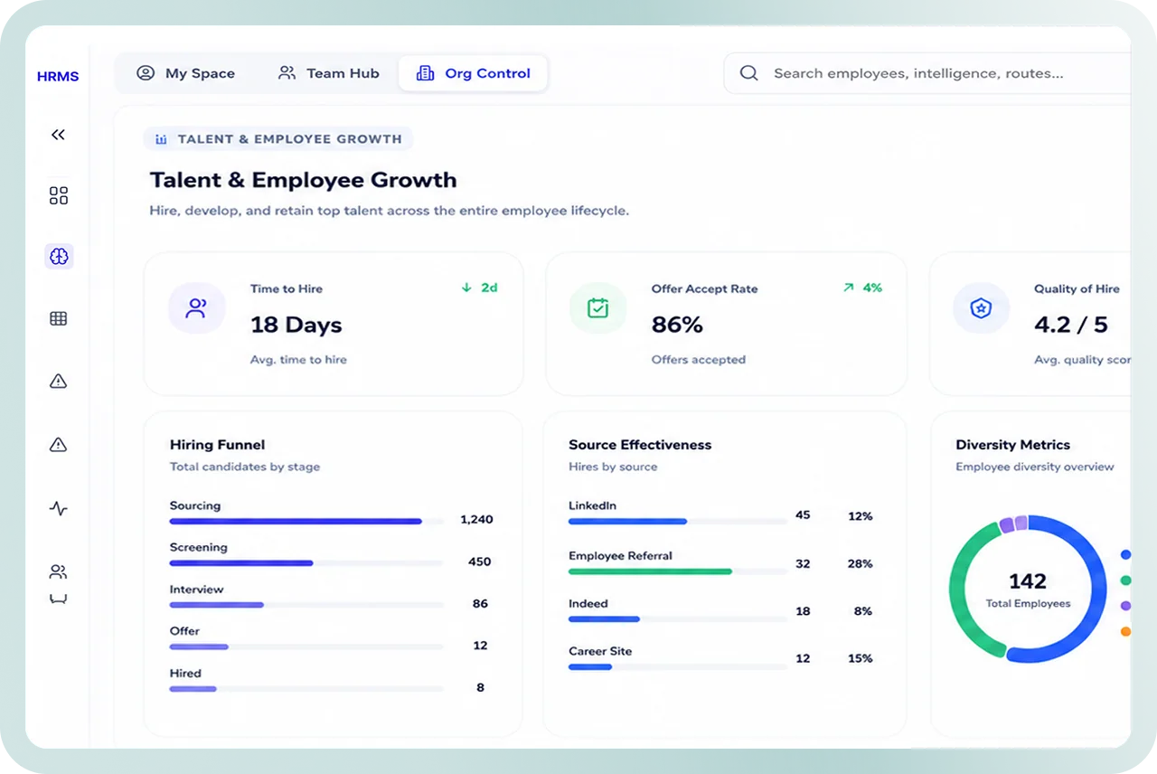 Talent & Employee Growth